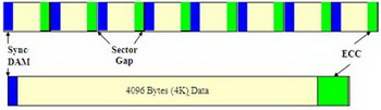 WD Advanced format